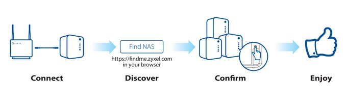 NAS326 - 2-Bay Personal Cloud Storage