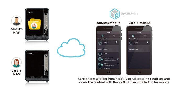 NAS326 - 2-Bay Personal Cloud Storage