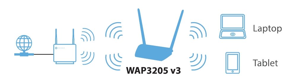 WAP3205 v3 Wireless N300 Access Point