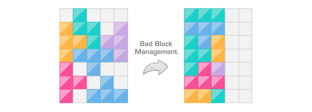 Slim S55 Bad block management for higher reliability – because we truly care about your data