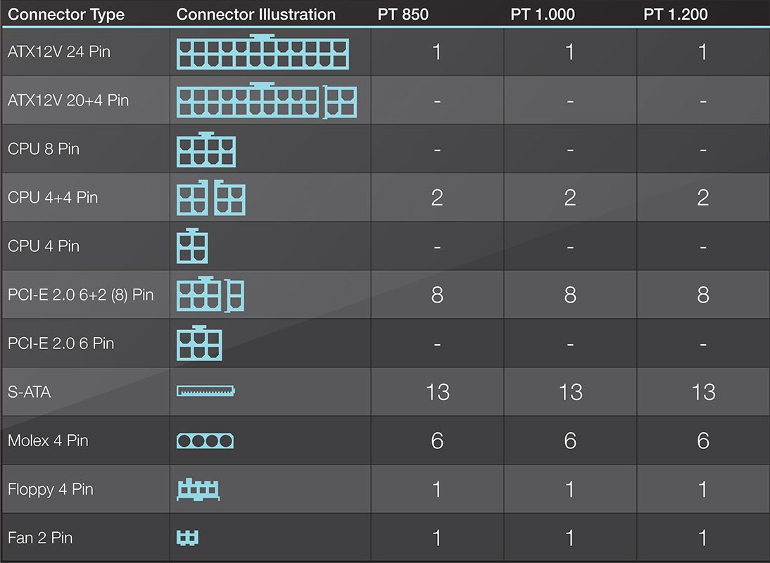 power_supply_connector_table_aurum_pt