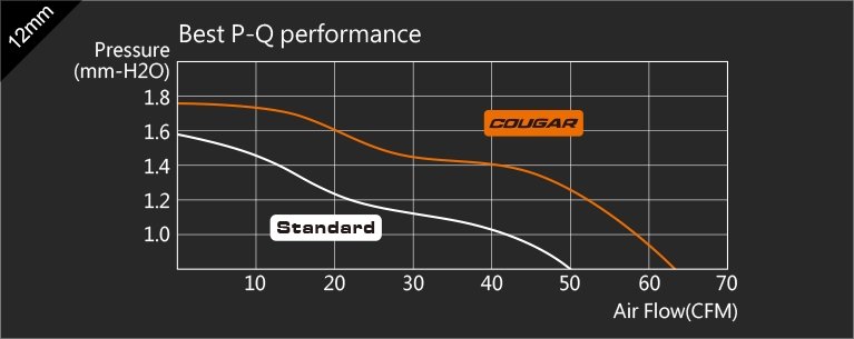 COUGAR CFD series - Specifications
