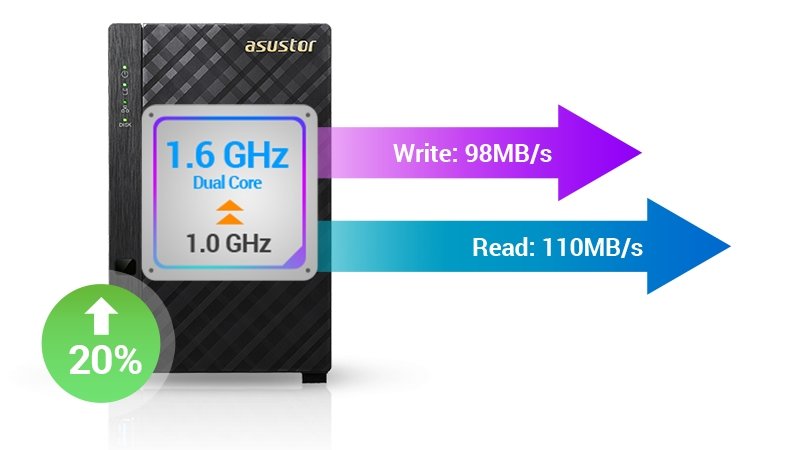CPU upgrade to improve product performance  