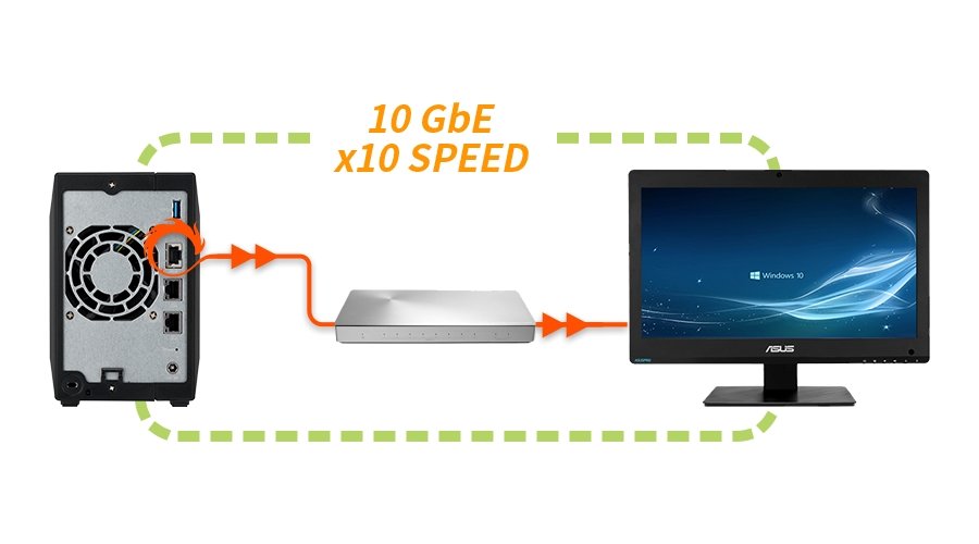 Unlimited potential<br/><small>10gbps speeds </small>  