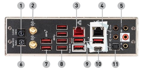 MSI creator trx40 back panel ports