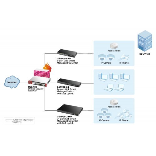 Суичове > Zyxel GS1900-48 GS1900-48-EU0101F (снимка 4)