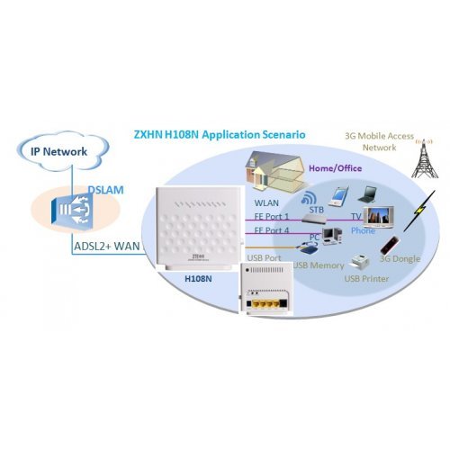Безжичен рутер ZTE ZT-ZXHN-H108N (снимка 2)
