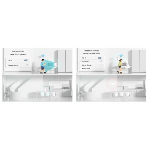 Безжичен рутер TP-Link Deco X50 Pro(3-(3-pack) (снимка 7)