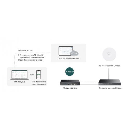 Суич TP-Link ES206GP (снимка 8)