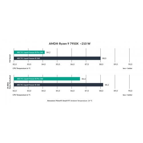 Охлаждане Arctic Cooling ACFRE00180A (снимка 8)