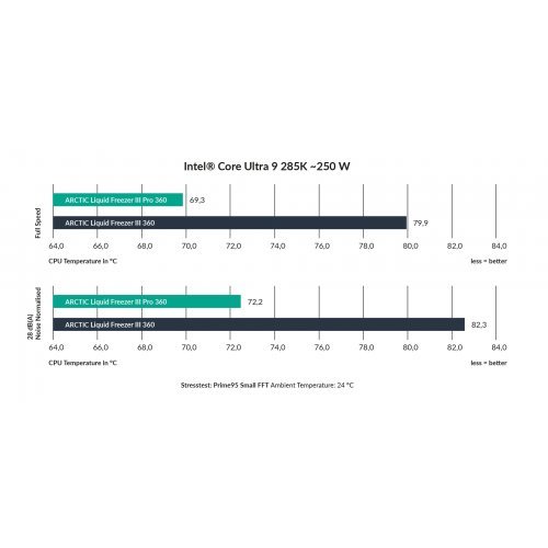 Охлаждане Arctic Cooling ACFRE00180A (снимка 9)