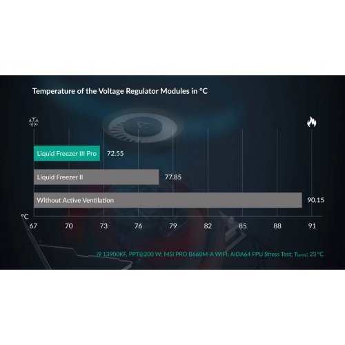 Охлаждане Arctic Cooling ACFRE00188A (снимка 14)