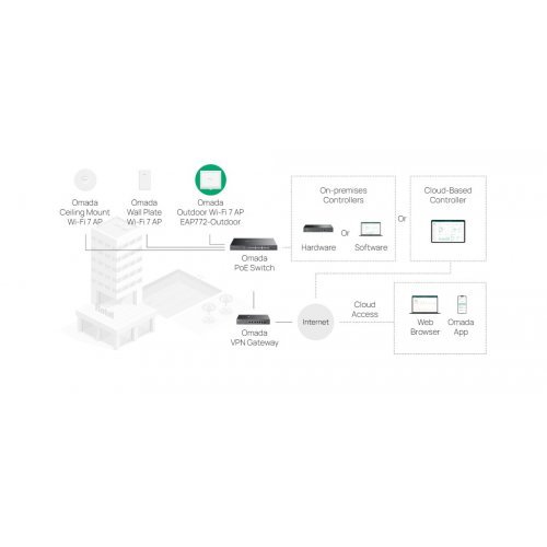 Access Point TP-Link EAP772-Outdoor (снимка 10)