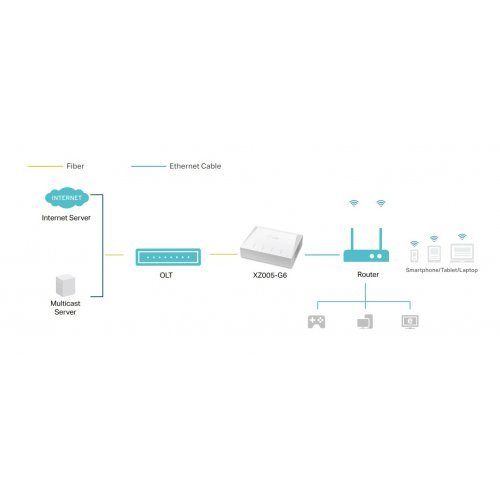Суич TP-Link XZ005-G6 (снимка 3)