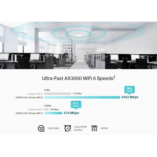 Access Point TP-Link EAP653 UR (снимка 4)