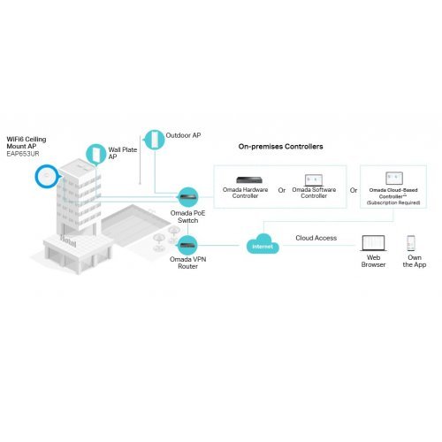 Access Point TP-Link EAP653 UR (снимка 5)