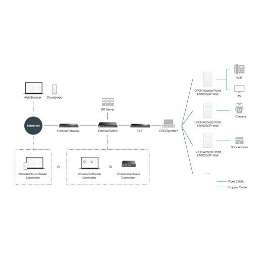 Access Point TP-Link EAP625GP-Wall (снимка 6)
