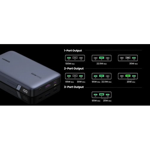 Жично зарядно устройство Ugreen UG25188 (снимка 9)