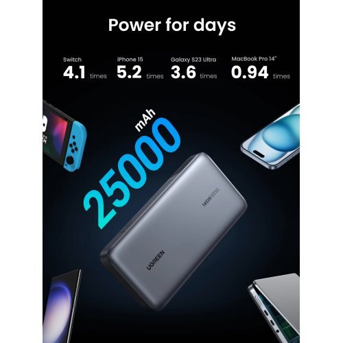 Жично зарядно устройство Ugreen 90597A (снимка 1)