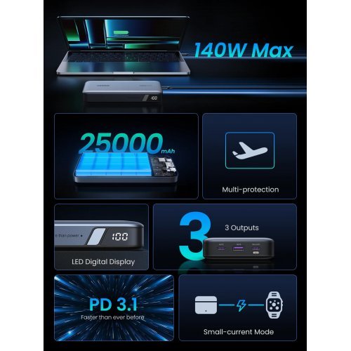 Жично зарядно устройство Ugreen 90597A (снимка 3)