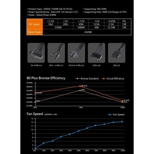 Захранващ блок Aigo GP650-BK (снимка 9)