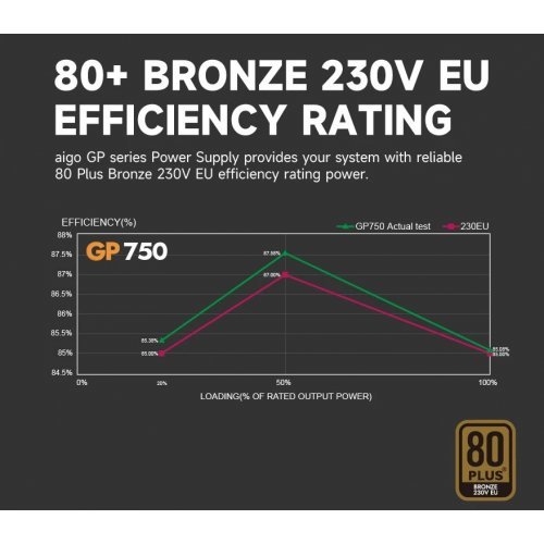 Захранващ блок Aigo GP750-BK (снимка 9)