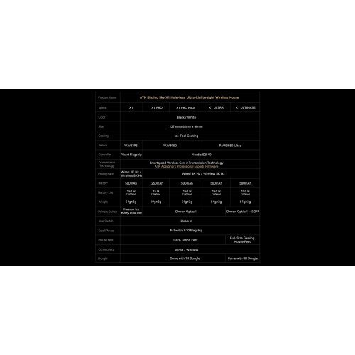 Мишка ATK X1-PRO-WH (снимка 2)