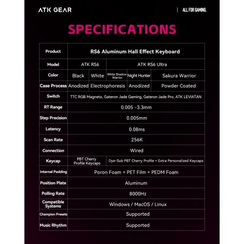 Клавиатура ATK RS6-ULTRA-WSW-TTC (снимка 2)