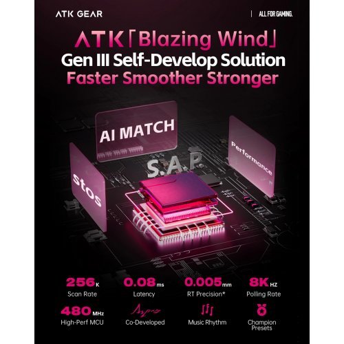 Клавиатура ATK RS6-ULTRA-WSW-TTC (снимка 3)