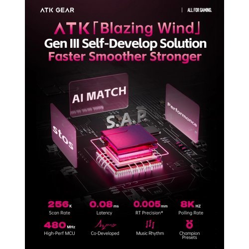 Клавиатура ATK RS6-WH-GJP (снимка 3)