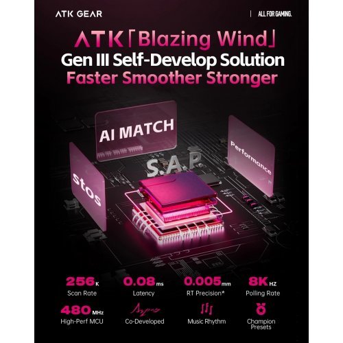 Клавиатура ATK RS6-BK-GJP (снимка 3)