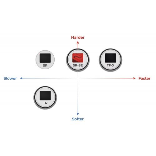 Падове за мишки > BenQ 9H.N53FQ.A2E (снимка 2)