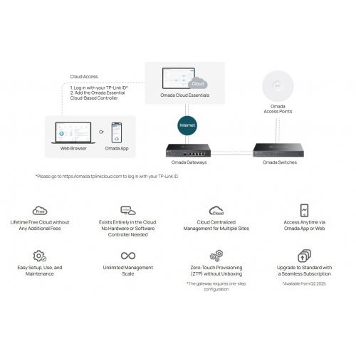Суич TP-Link ES220GMP (снимка 6)