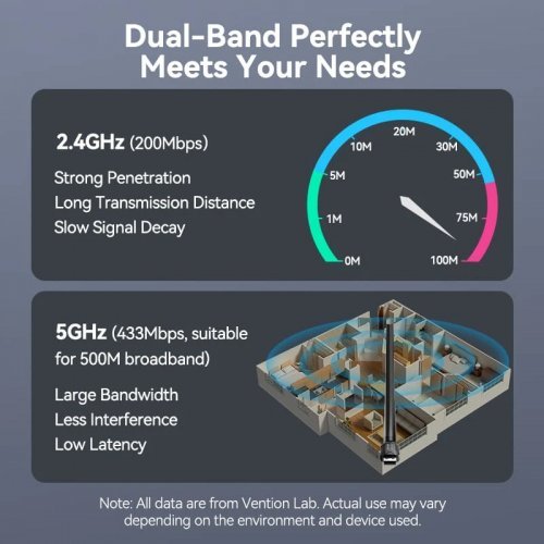 Мрежова карта Vention KDTB0 (снимка 7)