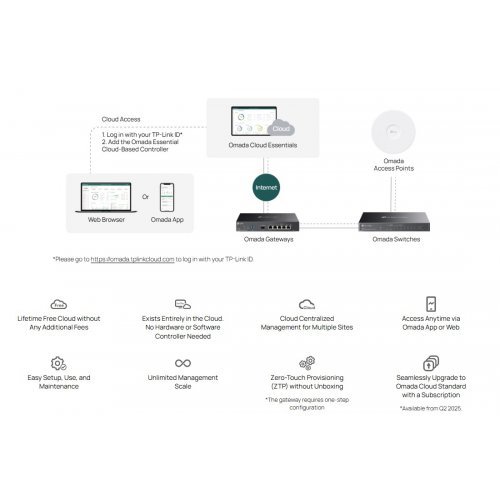 Суич TP-Link ES216G (снимка 5)
