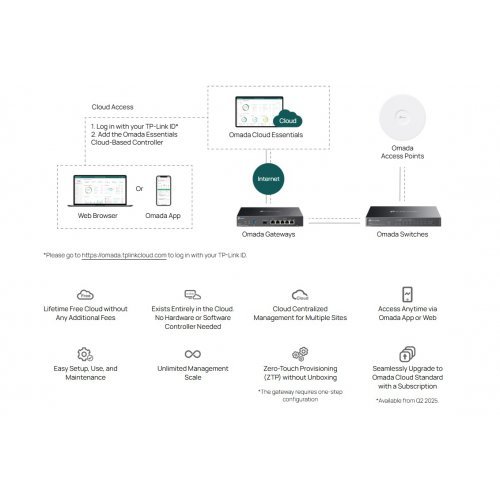 Суич TP-Link ES228GMP (снимка 8)