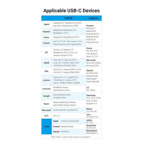 USB кабел Vention TAEHF (снимка 10)