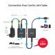 USB кабел Unitek Y-2516-EU