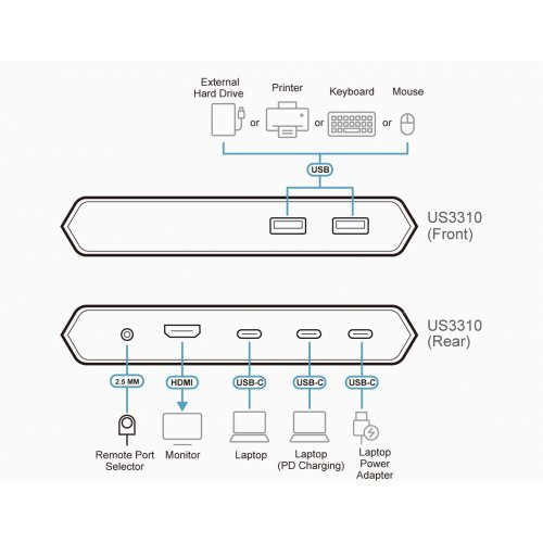 KVM суичове > ATEN US3310-AT (снимка 9)