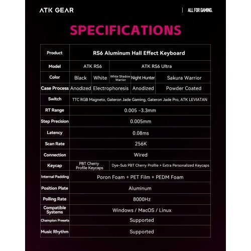 Клавиатура ATK RS6-ULTRA-NIH-RGB-TTC (снимка 2)