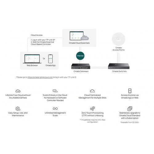 Суич TP-Link ES208G (снимка 8)