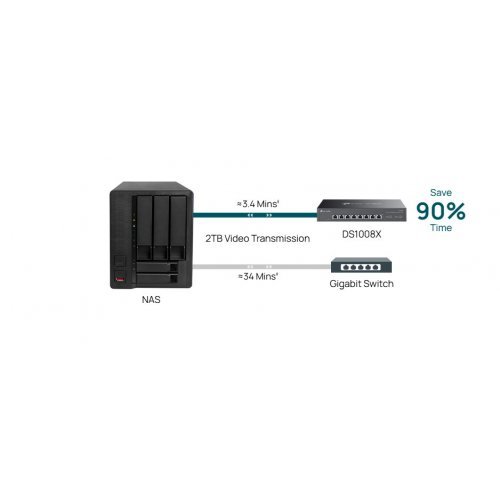 Суич TP-Link DS1008X (снимка 9)