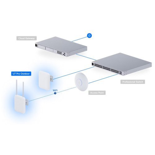 Access Point Ubiquiti NTWBUBIQUITIU7PROOUTDOOR,U7-PRO-OUTDOOR (снимка 10)