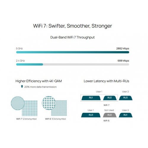 Access Point TP-Link EAP725-Wall (снимка 6)