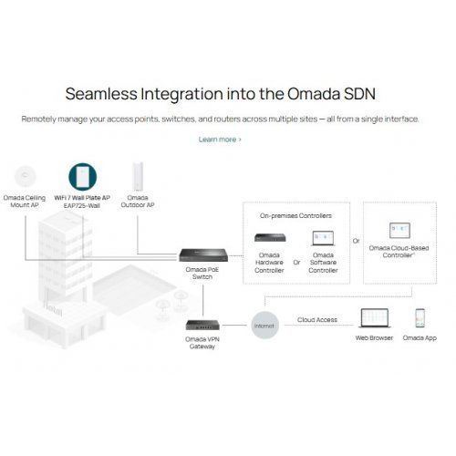 Access Point TP-Link EAP725-Wall (снимка 8)