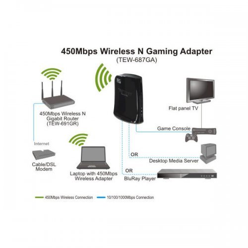 Мрежова карта TRENDnet TEW-687GA (снимка 5)