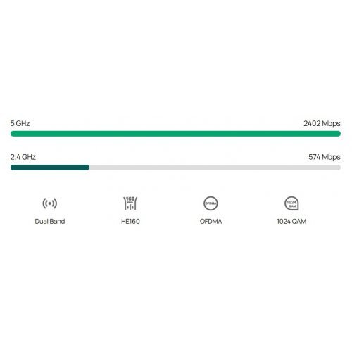 Безжичен рутер TP-Link ER706WP-4G (снимка 7)