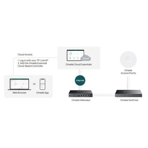 Суич TP-Link ES224G (снимка 5)
