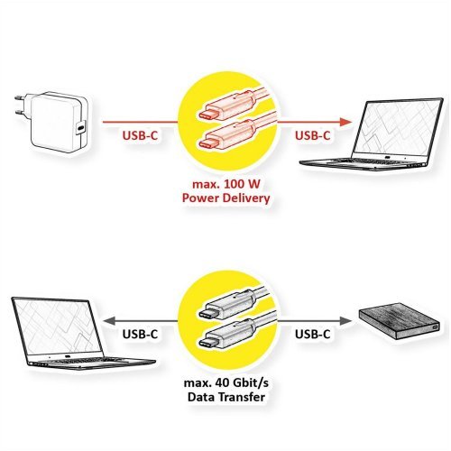 USB кабел Value 11.99.9091 (снимка 2)