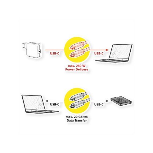 USB кабел Value 11.99.9087 (снимка 2)